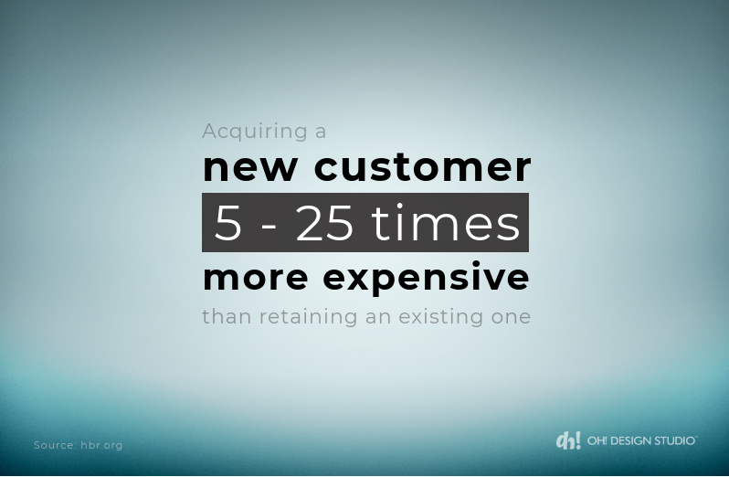 importance of branding in b2b is it lowers customer acquisition costs